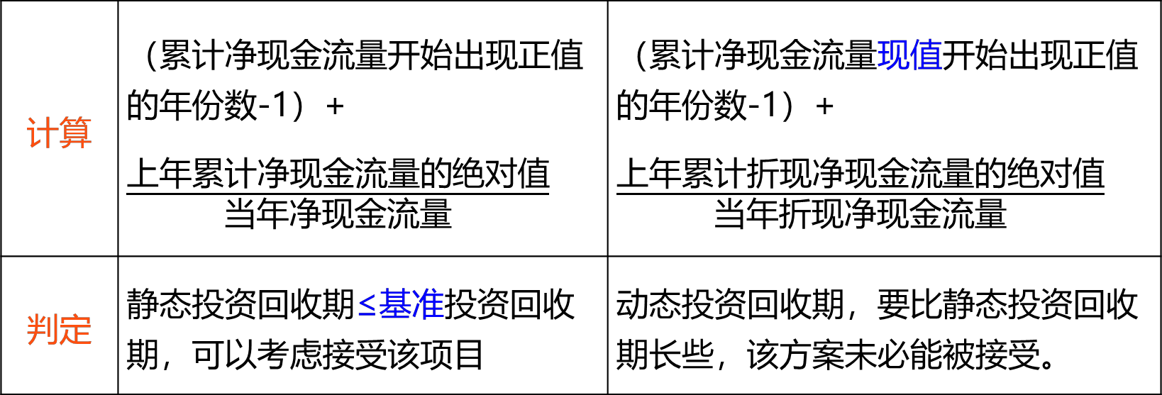 2026031309153543495191_工程项目财务分析（三）