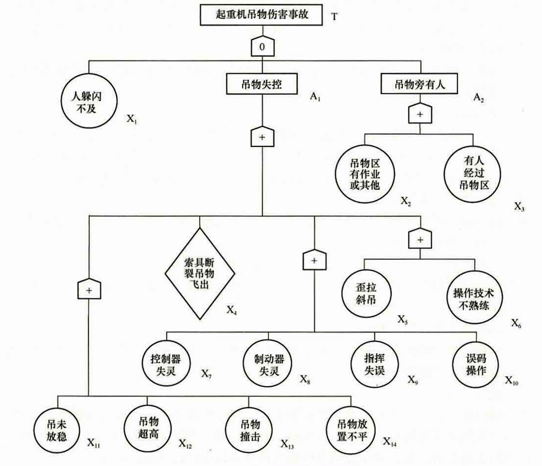 2026031422242670002104_安全风险管理（二）