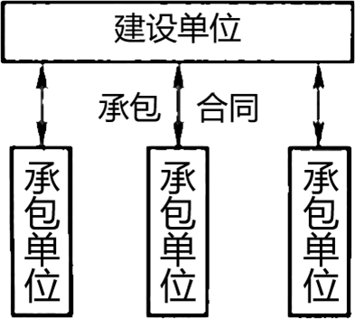 2026031500104116781835_工程承包模式及监理委托方式（二）