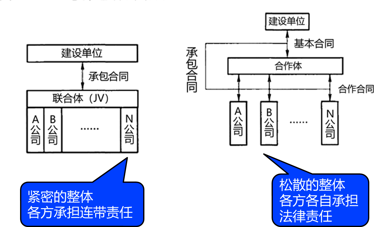 2026031500104116781835_工程承包模式及监理委托方式（二）