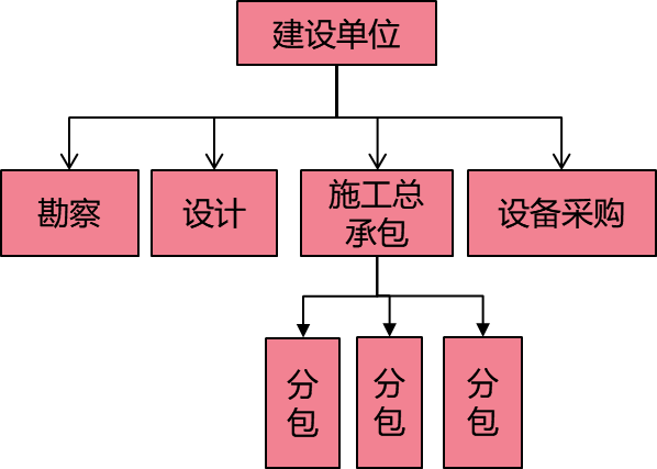 2026031500104116781835_工程承包模式及监理委托方式（一）