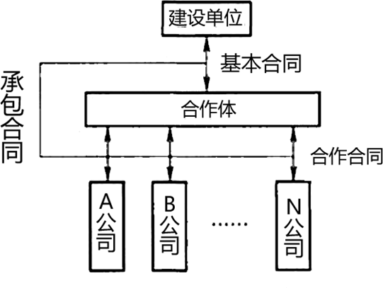 2026031500104116781835_工程承包模式及监理委托方式（二）