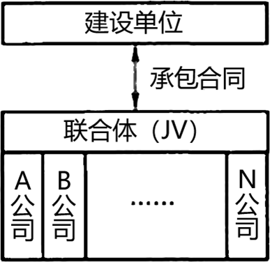 2026031500104116781835_工程承包模式及监理委托方式（二）