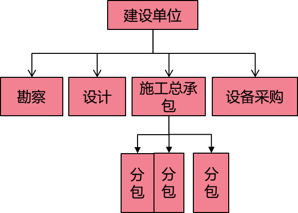 2026031500104116781835_工程承包模式及监理委托方式（一）