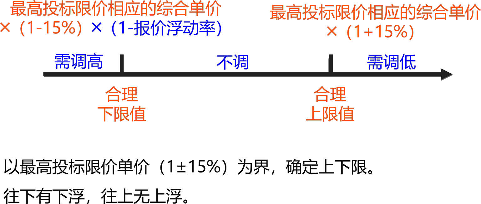 2026031710462924236617_合同价款调整（一）