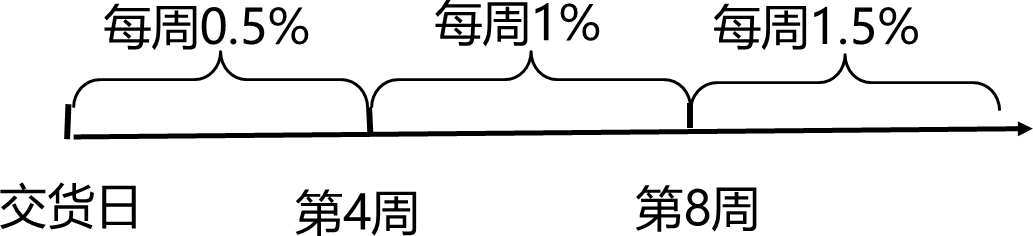 2026031708533967337395_设备采购合同履行管理