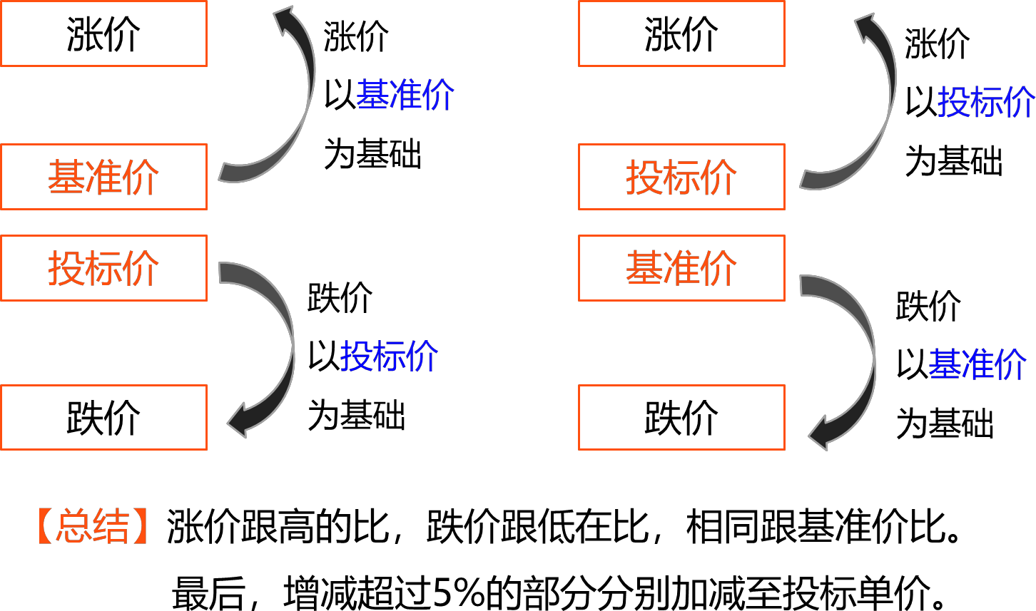 2026031710462924236617_合同价款调整(三)