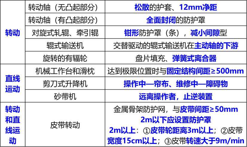 2026031712195679332148_机械安全技术（一）