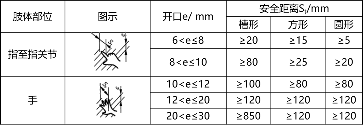 2026031712195679332148_机械安全技术(三)