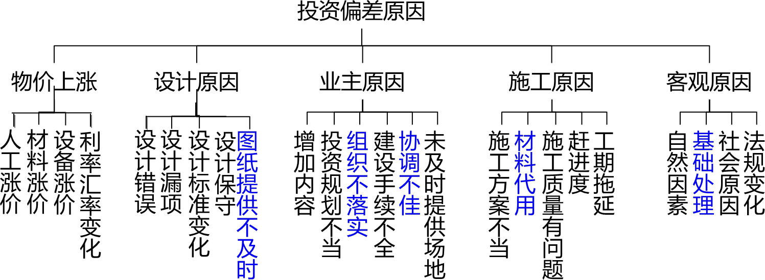 2026031710462924236617_投资偏差分析