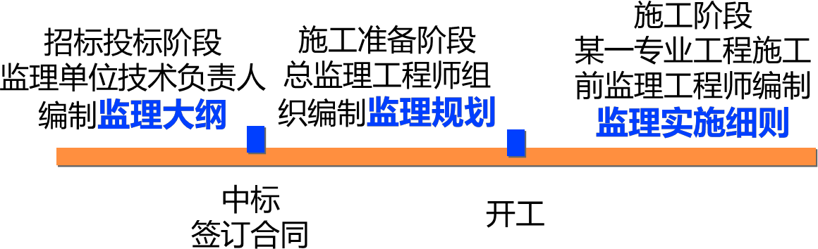 2026031816030305904484_监理规划