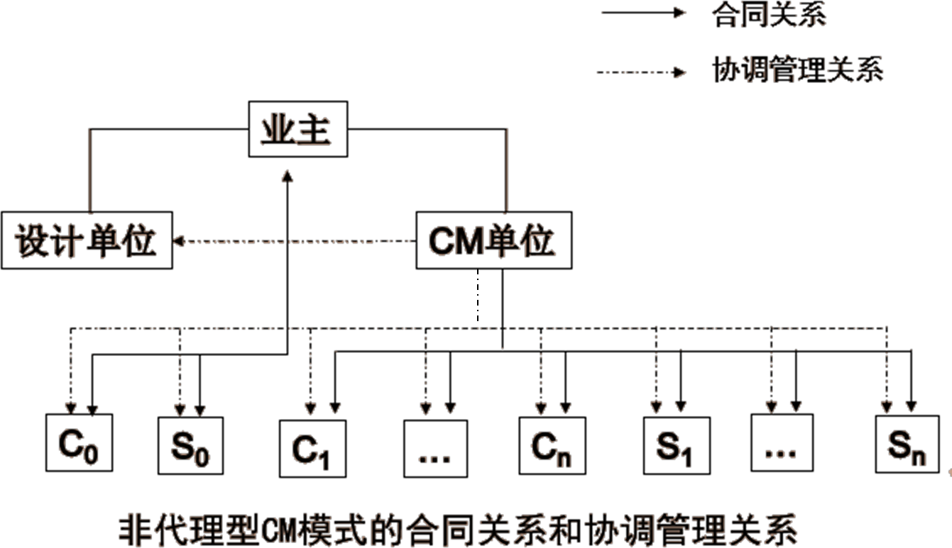 2026031817444587108772_AIA系列合同及CM和IPD合同模式