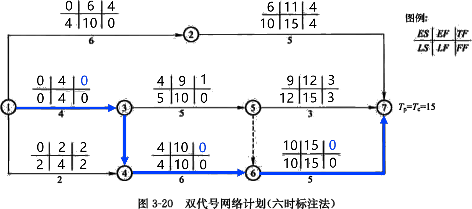 2026032016115780786542_网络计划技术基础知识（四）