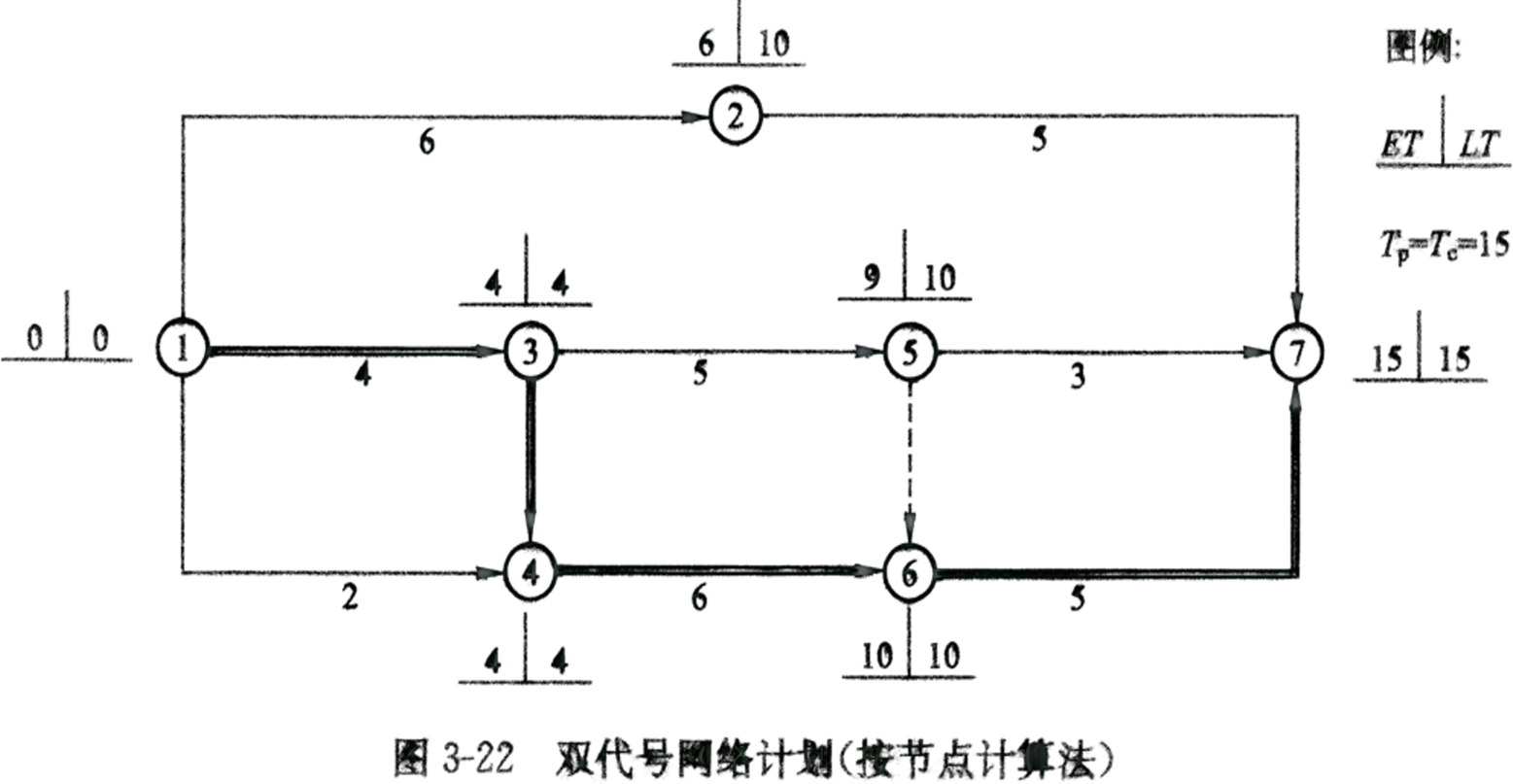 2026032016115780786542_网络计划技术基础知识（五）