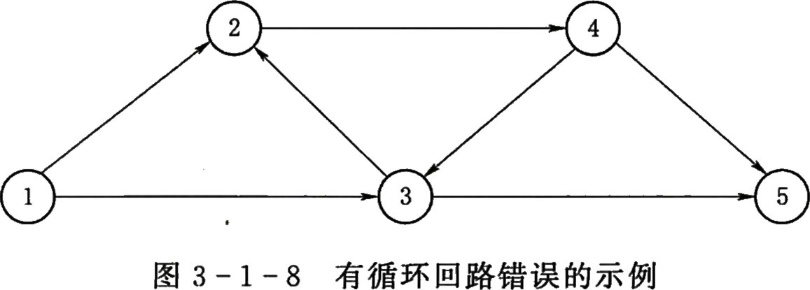 2026032016115780786542_网络计划技术基础知识（二）