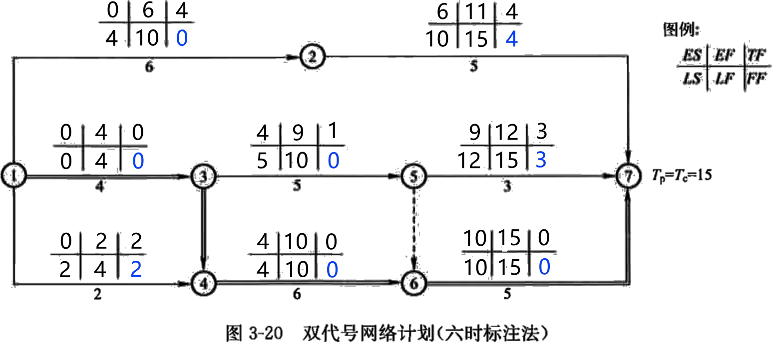 2026032016115780786542_网络计划技术基础知识（四）