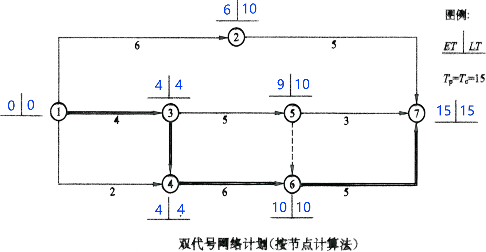 2026032016115780786542_网络计划技术基础知识（五）