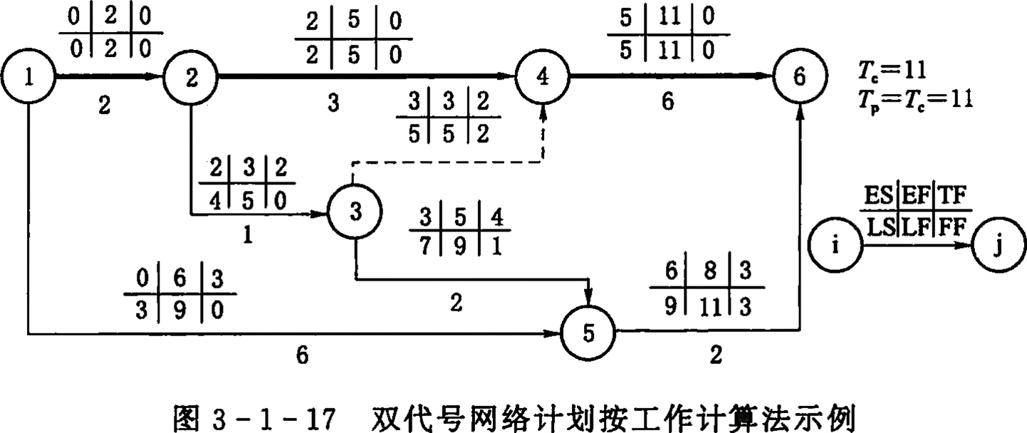 2026032016115780786542_网络计划技术基础知识(三)