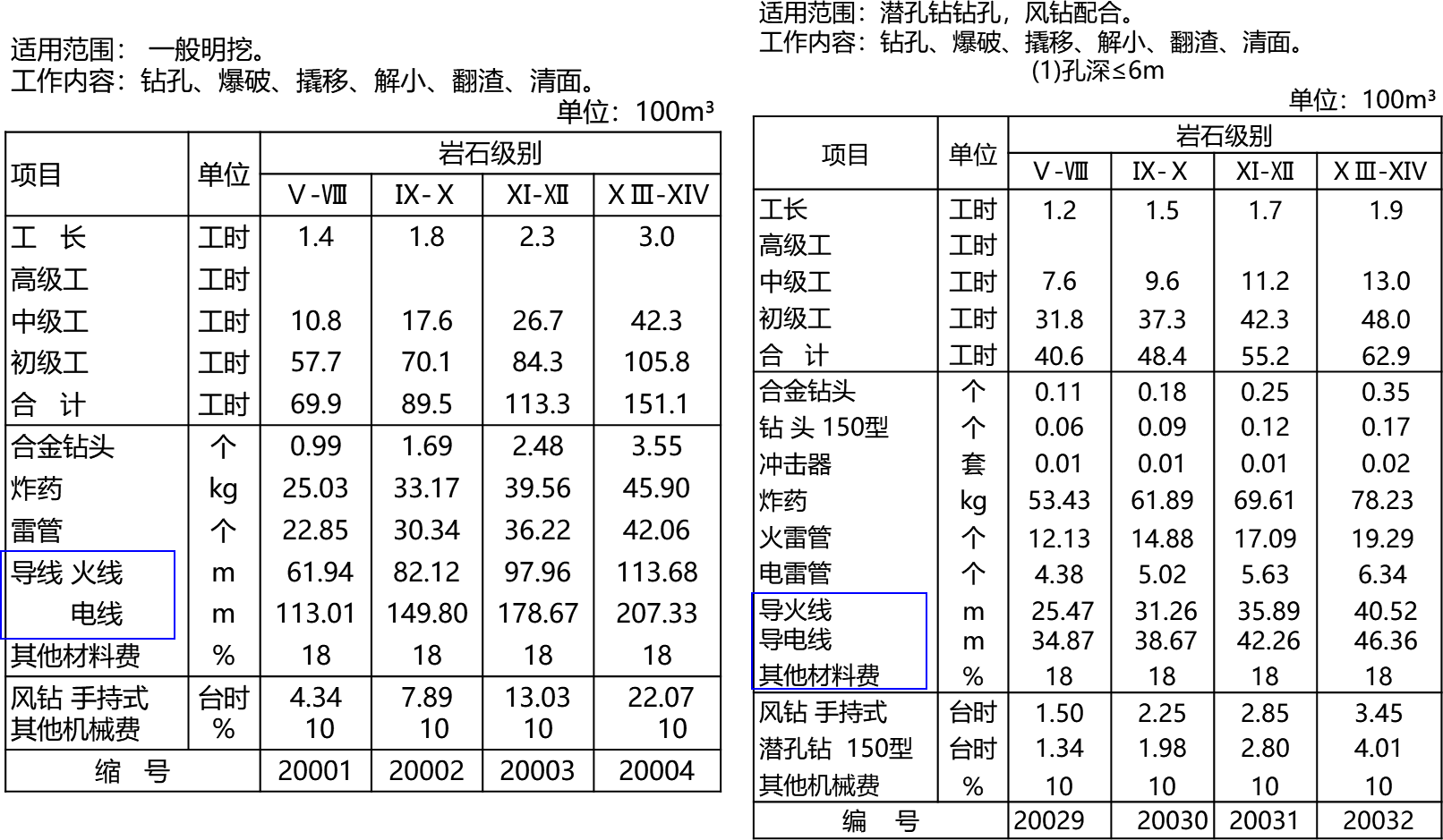 2026032010434594965214_水利工程投资控制相关规定