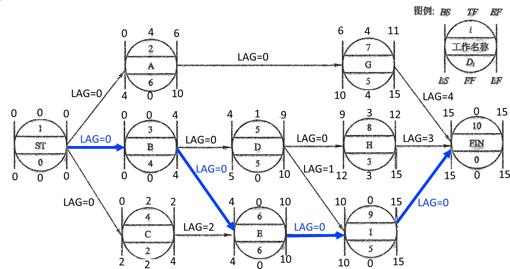 2026032016115780786542_网络计划技术基础知识（六）