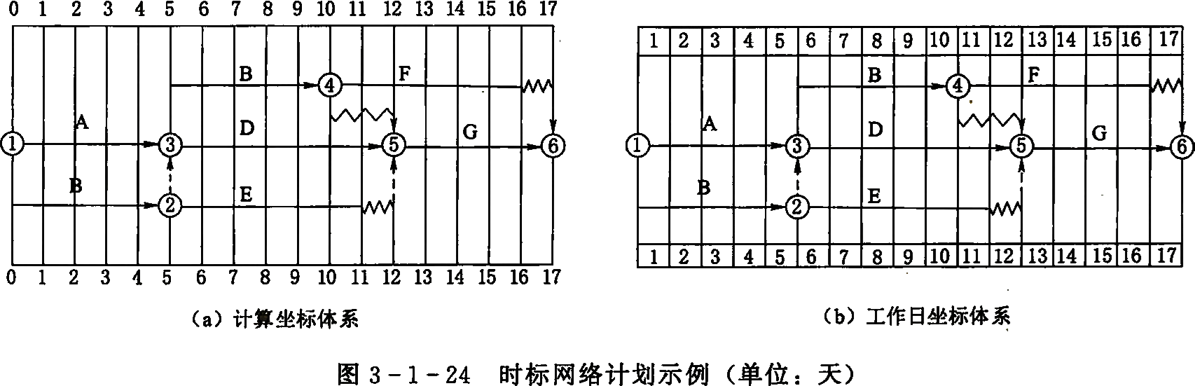 2026032016115780786542_网络计划技术基础知识(七)