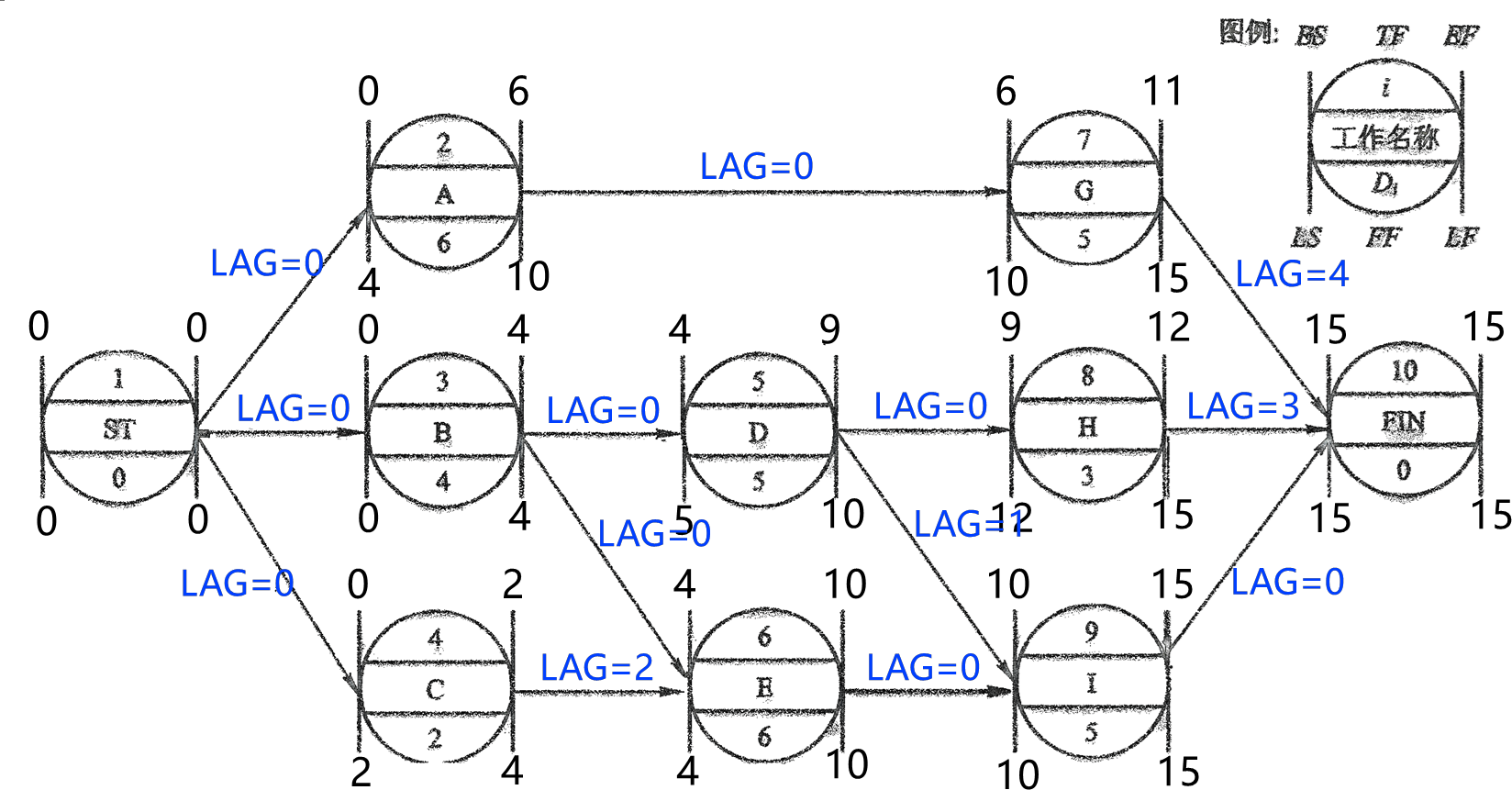 2026032016115780786542_网络计划技术基础知识（六）