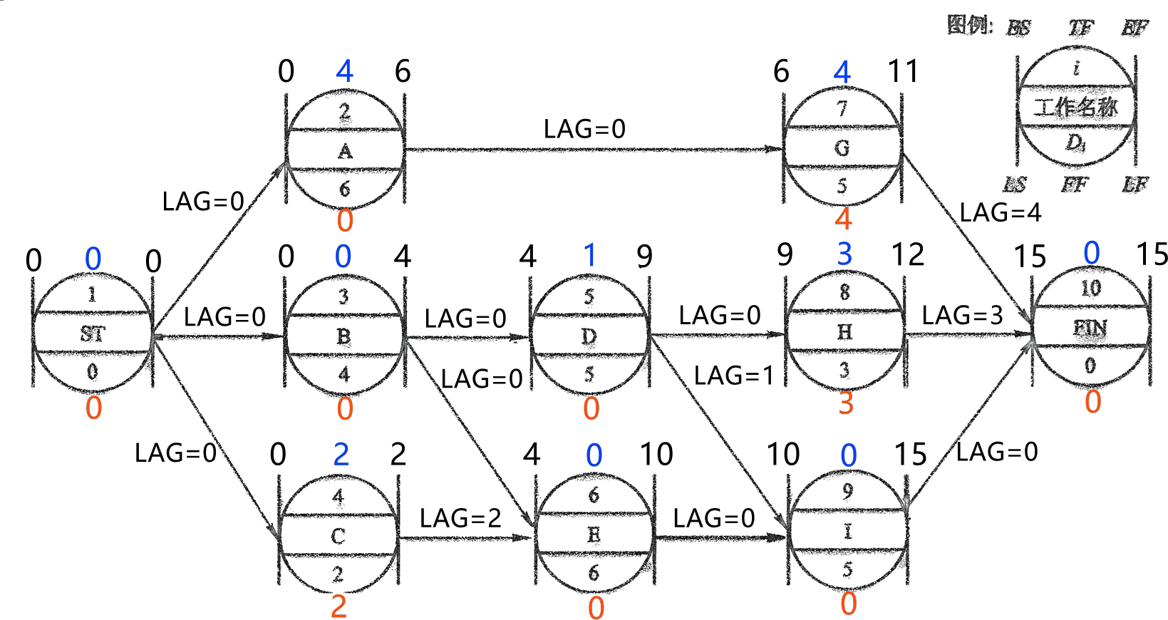 2026032016115780786542_网络计划技术基础知识（六）