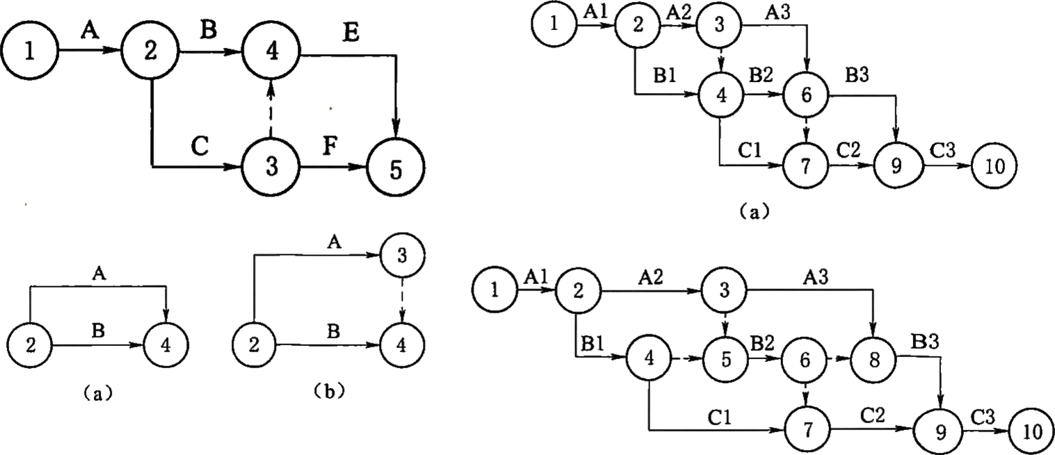 2026032016115780786542_网络计划技术基础知识（一）