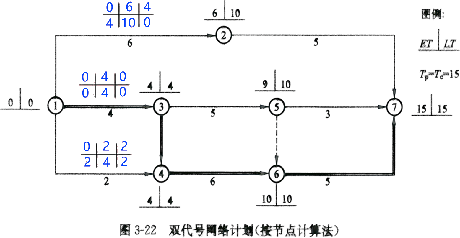 2026032016115780786542_网络计划技术基础知识（五）