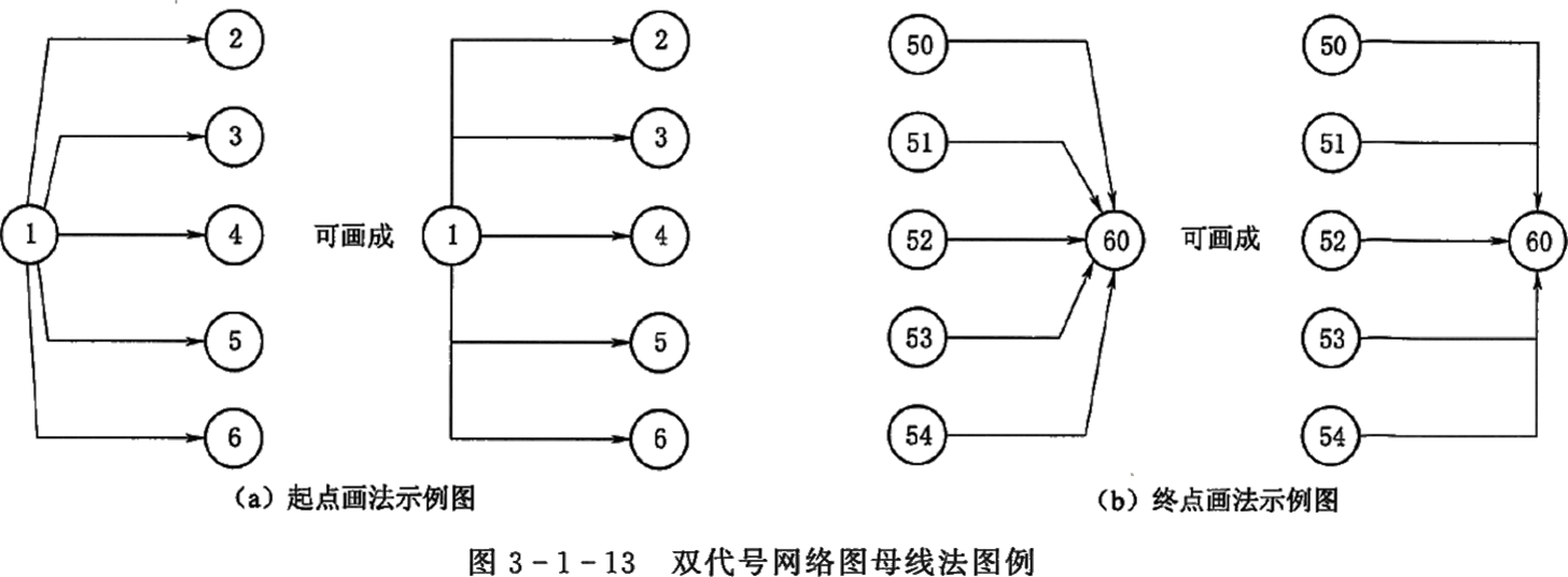 2026032016115780786542_网络计划技术基础知识（二）