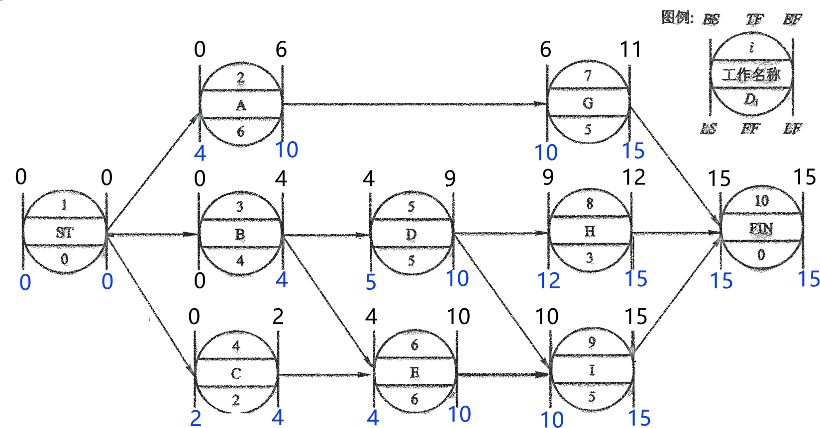 2026032016115780786542_网络计划技术基础知识（六）