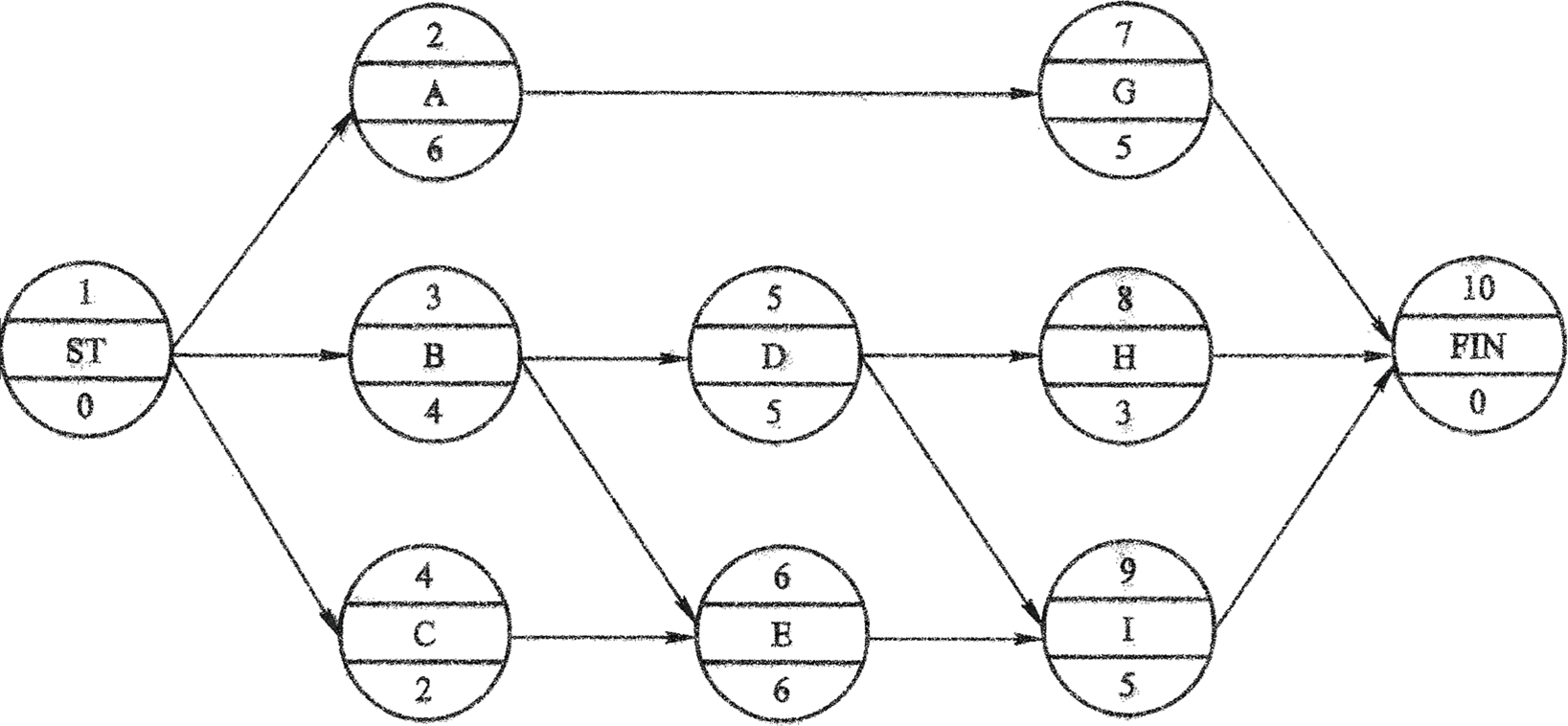 2026032016115780786542_网络计划技术基础知识（六）