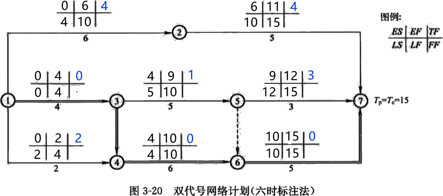 2026032016115780786542_网络计划技术基础知识（四）