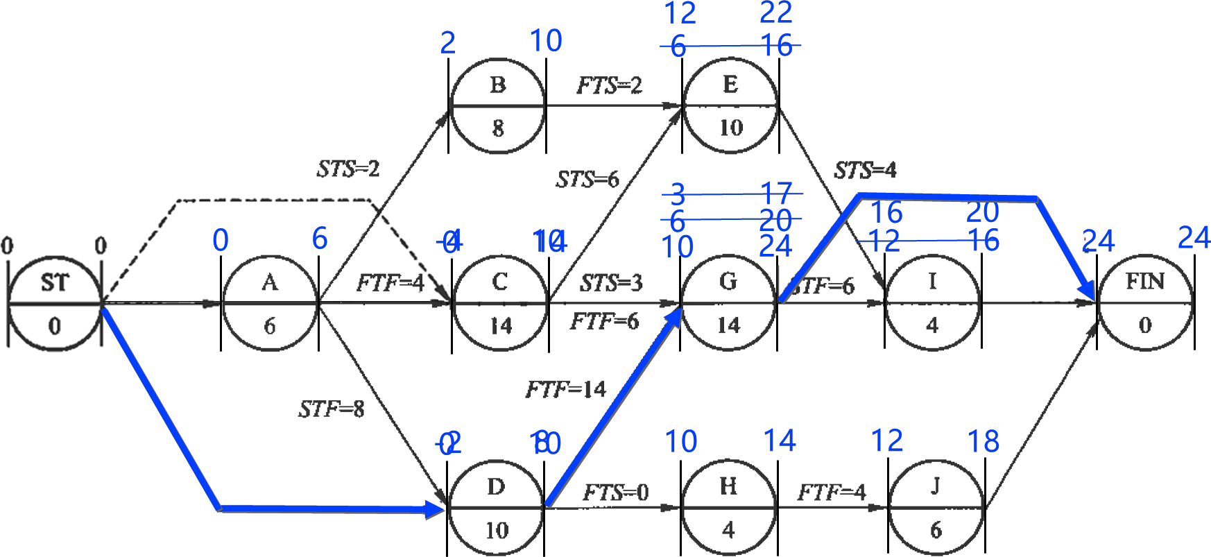 2026032016115780786542_网络计划技术基础知识（八）