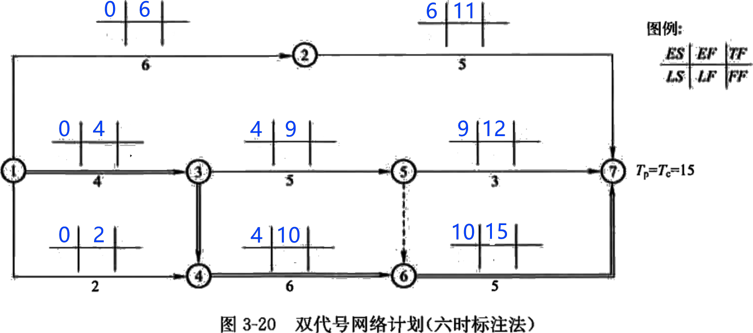 2026032016115780786542_网络计划技术基础知识（四）