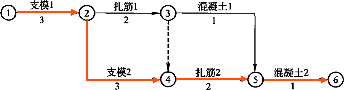 2026032016115780786542_网络计划技术基础知识（一）