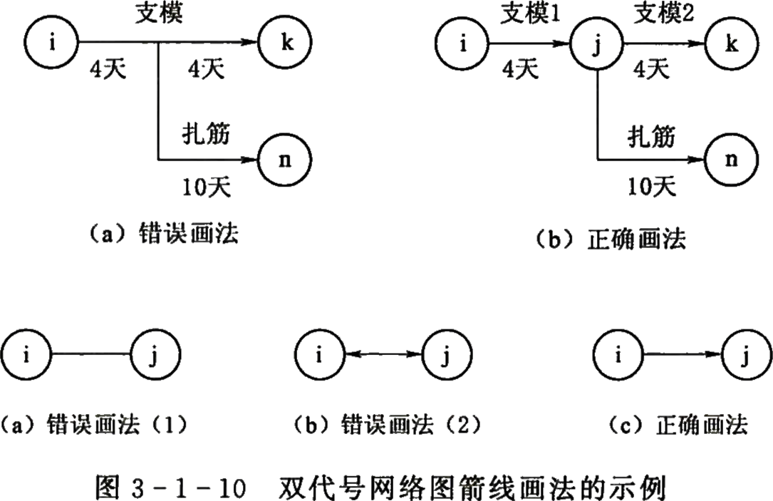 2026032016115780786542_网络计划技术基础知识（二）
