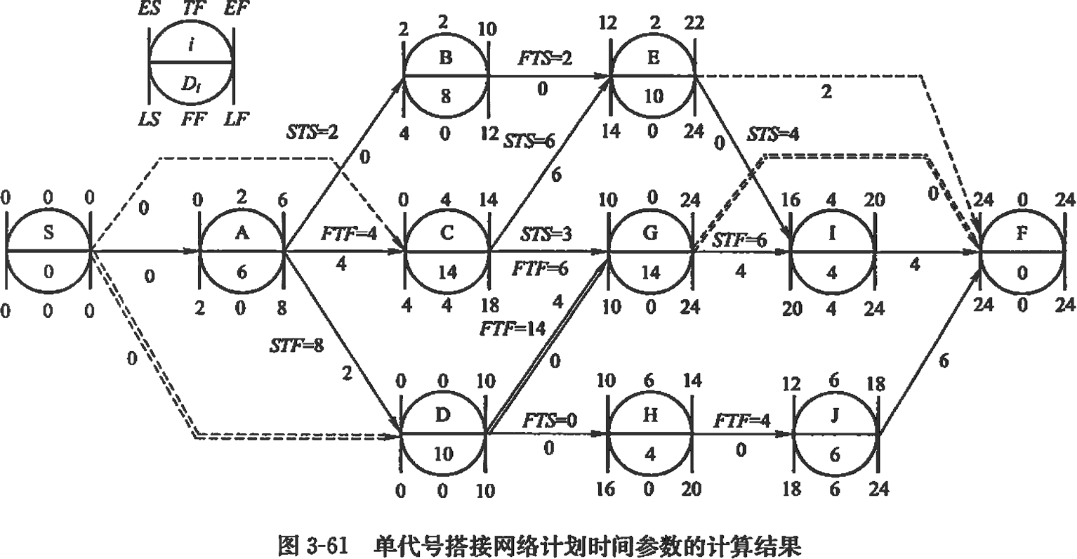 2026032016115780786542_网络计划技术基础知识（八）