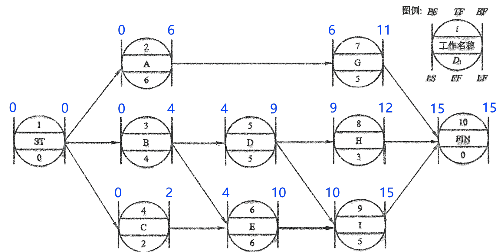 2026032016115780786542_网络计划技术基础知识（六）