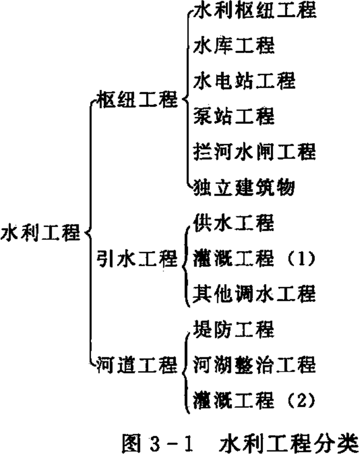 2026032120185774541047_初步设计概算（一）