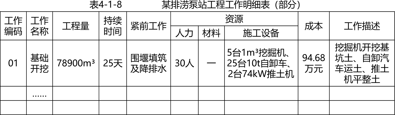 2026032119570507199308_施工进度计划编制流程（二）