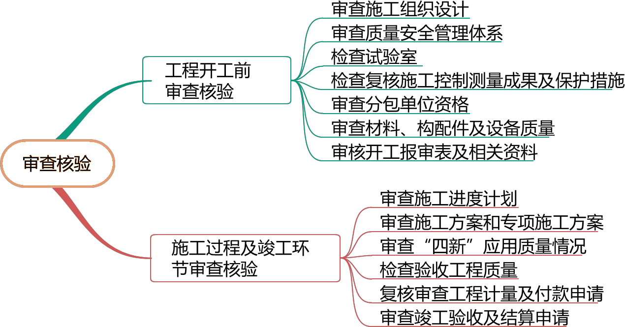 2026032215093665277800_工程监理主要工作方式