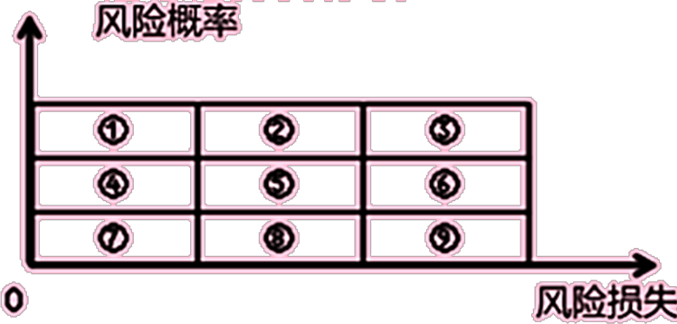 2026032312111305634988_工程风险管理