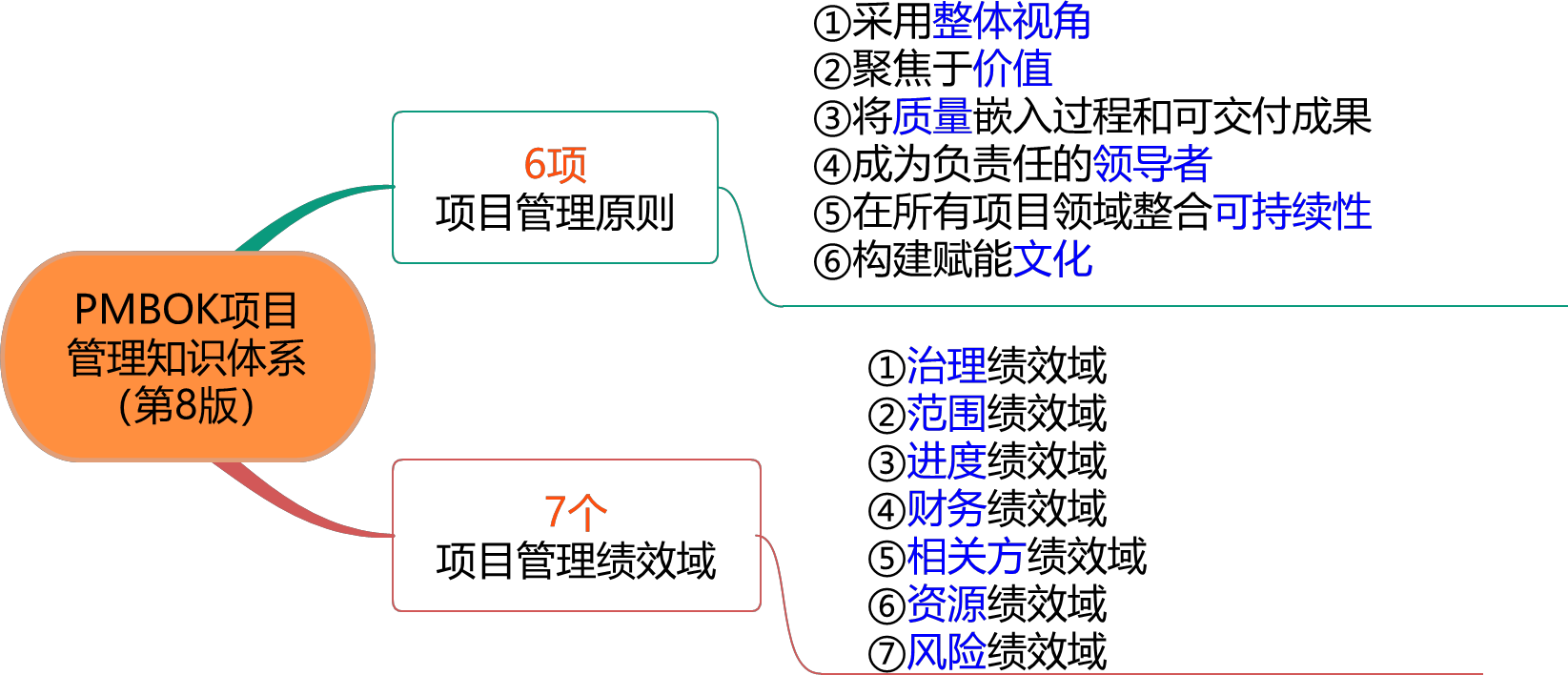 2026032417283815098252_国际项目管理标准