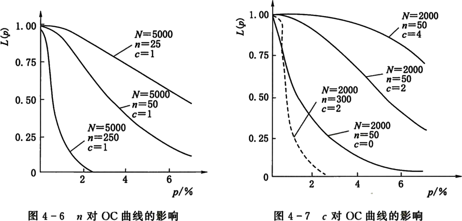 2026032610443877355734_抽样检验方案（二）