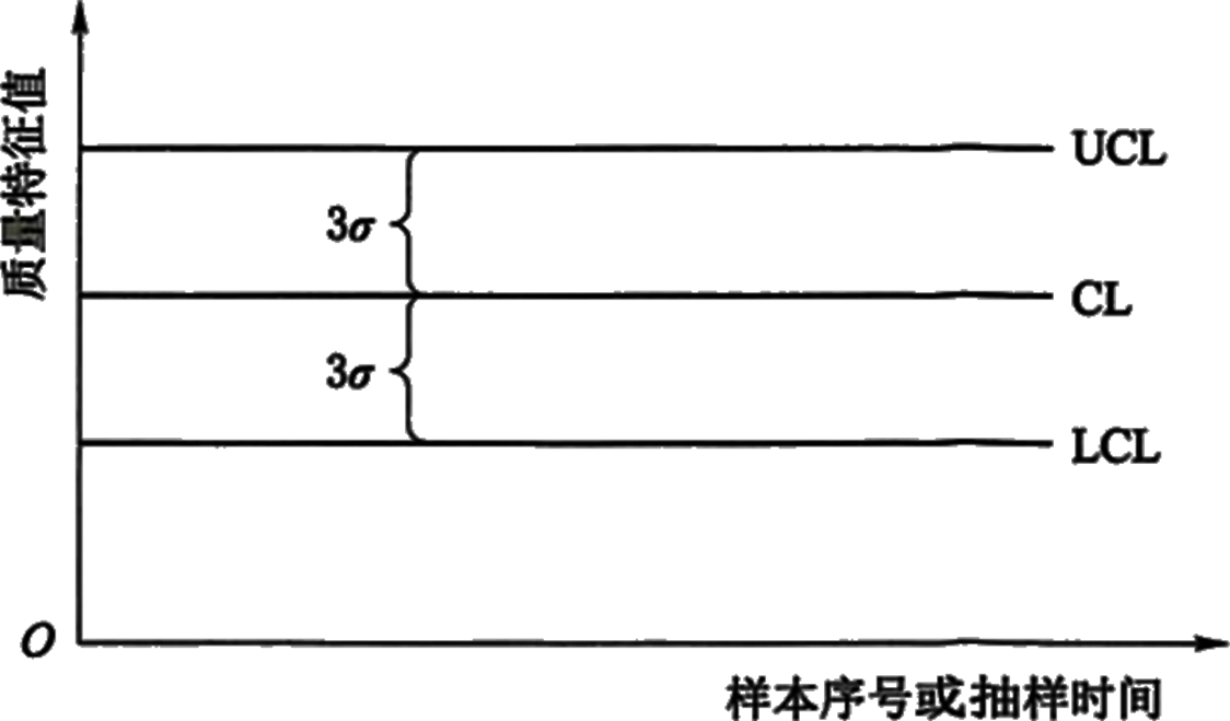 2026032610524304178386_常用的质量分析工具（二）