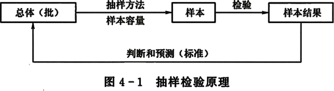 2026032610443877355734_抽样检验方案（一）