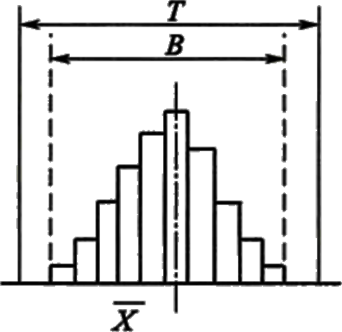 2026032610524304178386_常用的质量分析工具（一）