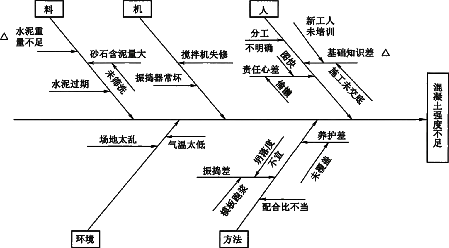 2026032610524304178386_常用的质量分析工具（三）