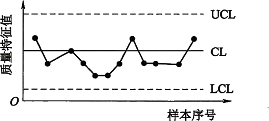 2026032610524304178386_常用的质量分析工具（二）